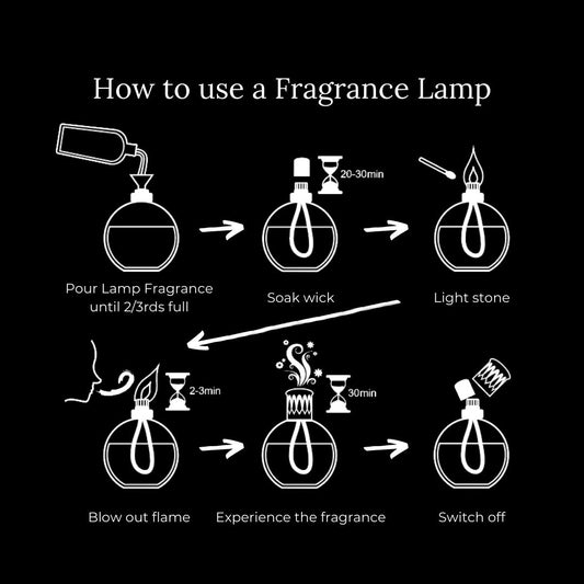 Decorative Fragrance Lamp